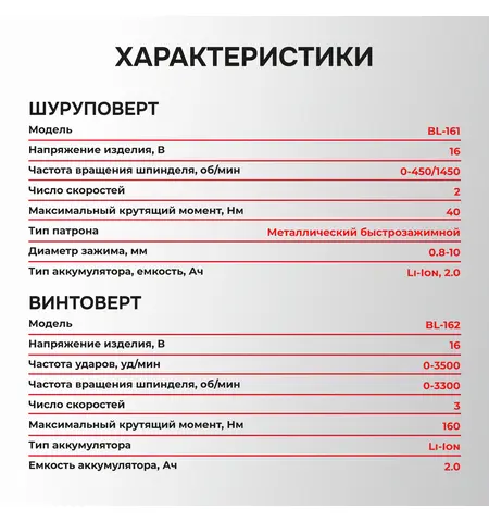 АККУМУЛЯТОРНЫЙ БЕСЩЕТОЧНЫЙ НАБОР 2В1 PROFISET 2A16 E0227