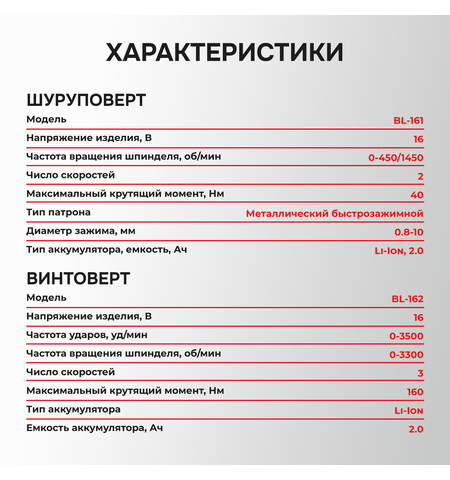 АККУМУЛЯТОРНЫЙ БЕСЩЕТОЧНЫЙ НАБОР 2В1 PROFISET 2A16 E0227